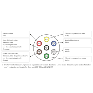 Anbausteckdose, 7 - polig